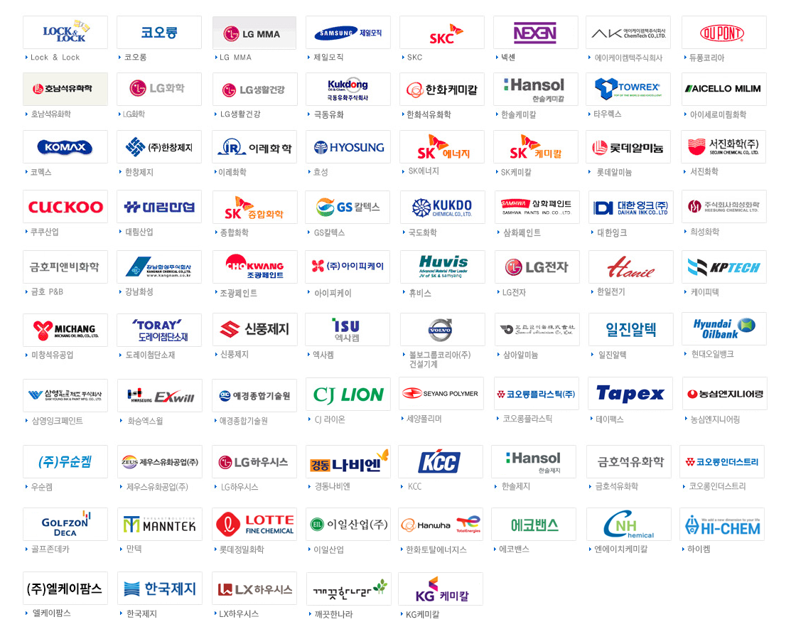 client Food packing materials/Medicine packing materials/Detergent/New materials/Paint/Electronics